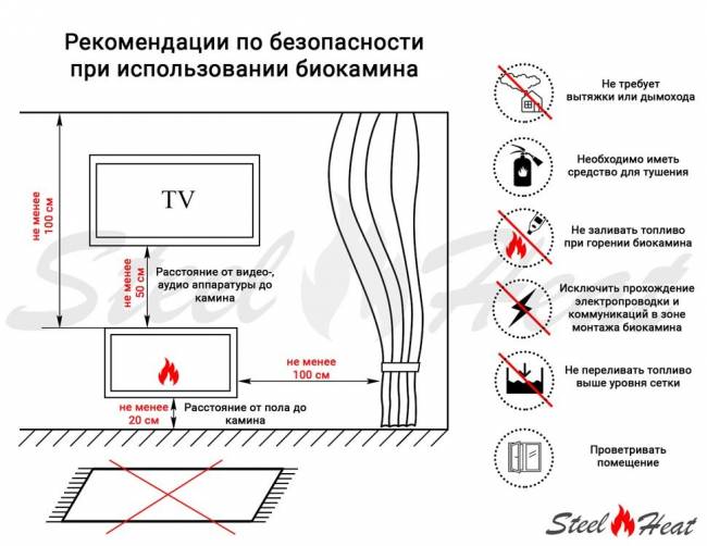 Топливный блок SteelHeat IN-LINE 300