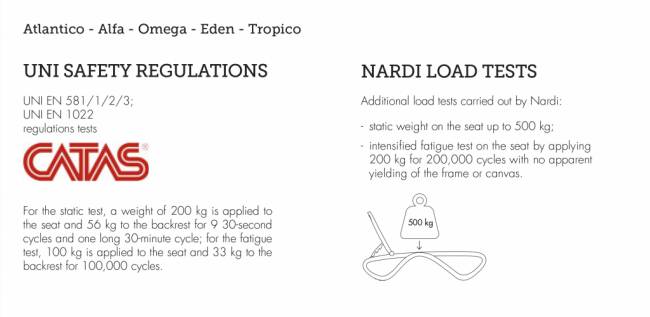 Шезлонг-лежак пластиковый Alfa тортора 1700-1945х710х850 мм Шезлонг-лежак пластиковый Alfa тортора 1700-1945х710х850 мм