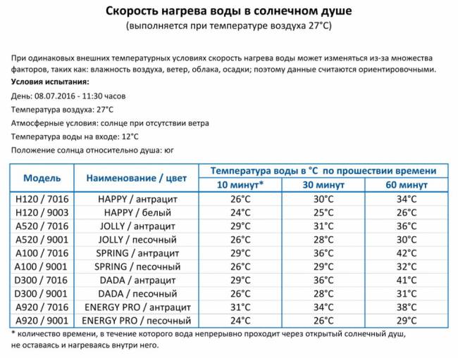Душ солнечный Happy Five F 500 антрацит 220х240х2220 мм Душ солнечный Happy Five F 500 антрацит 220х240х2220 мм