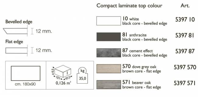 Столешница прямоугольная Scab Design, Compact Laminate